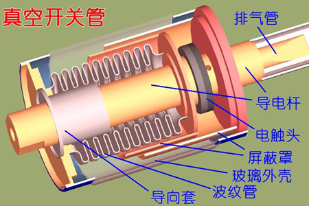 真空開(kāi)關(guān)管的真空度如何檢測(cè)？五種檢測(cè)方法！